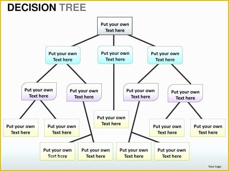 Free Church organizational Chart Template Of Church Flowchart Template Church Flowchart Template Annual