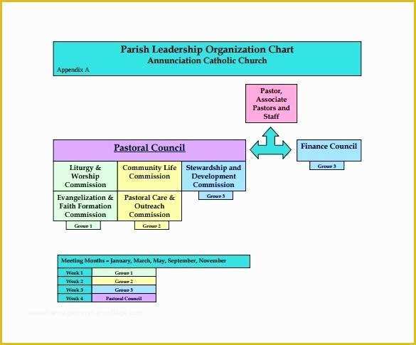 Free Church organizational Chart Template Of Church Flowchart Template Church organizational Chart