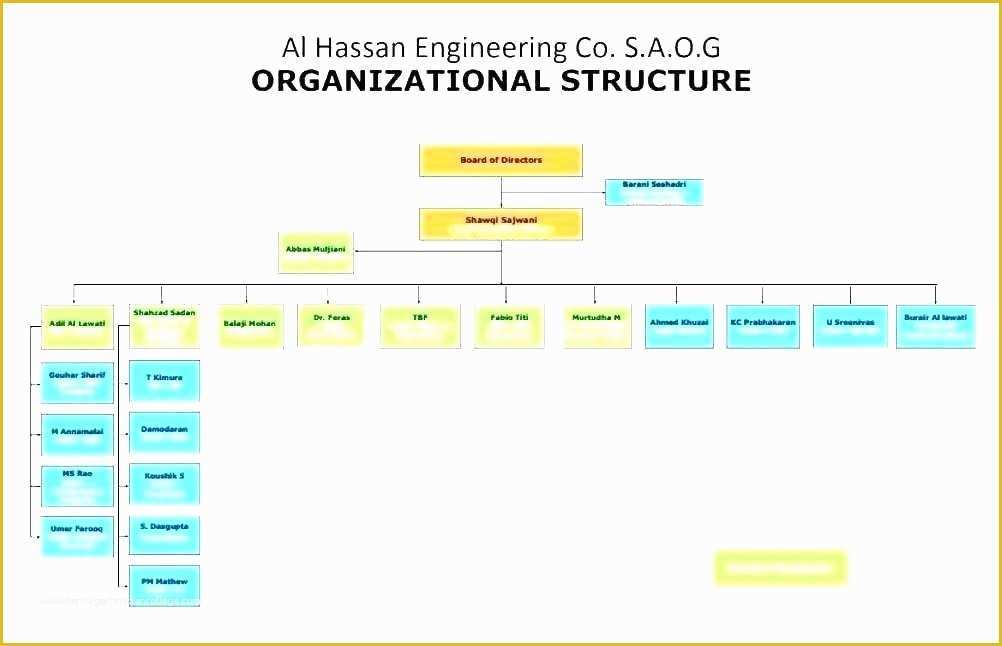 Free Church organizational Chart Template Of Hierarchy Chart Template