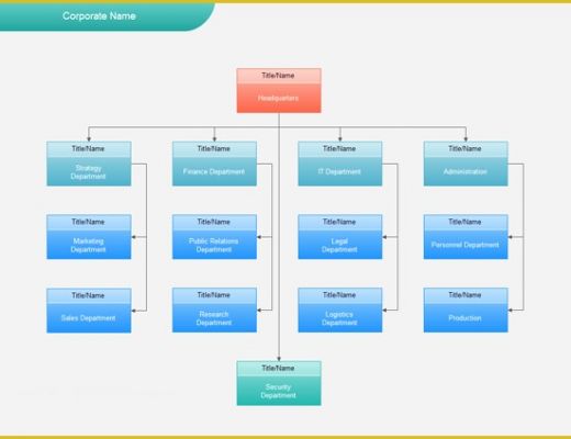 Free Church organizational Chart Template Of organizational Chart software Free organizational Charts