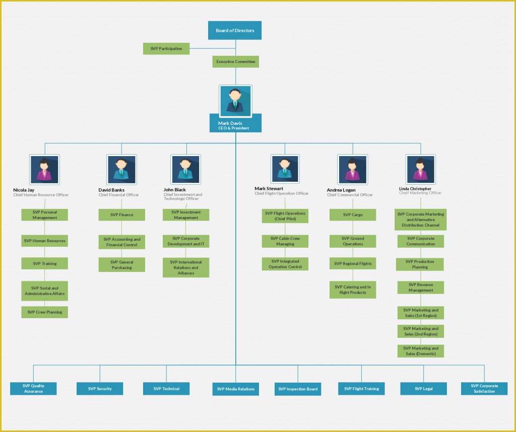 Free Church organizational Chart Template Of organizational Chart Templates