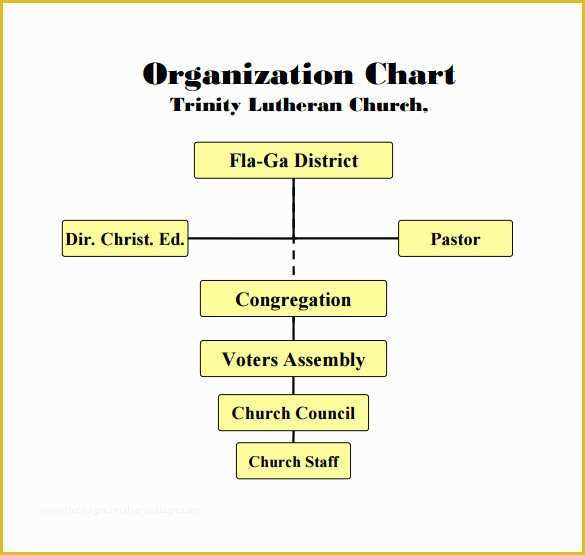 Free Church organizational Chart Template Of Sample Church organizational Chart Template 13 Free