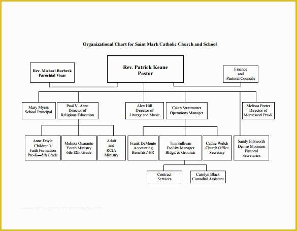 Free Church organizational Chart Template Of Sample Church organizational Chart Template 13 Free
