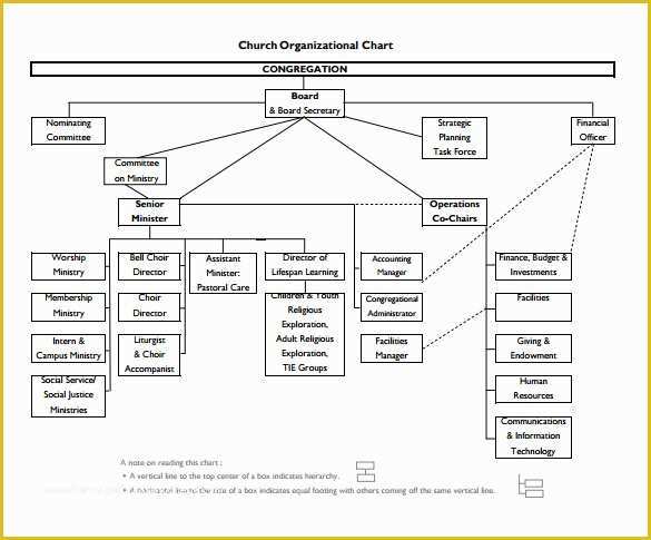 Free Church organizational Chart Template Of Sample Church organizational Chart Template 13 Free