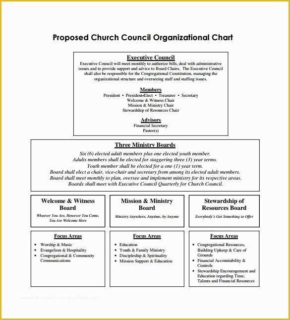 Free Church organizational Chart Template Of Sample Church organizational Chart Template 13 Free