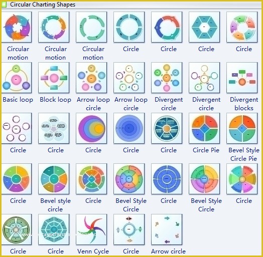 Free Circular organizational Chart Template Of Charts and Graphics Drawing software Draw Charts and
