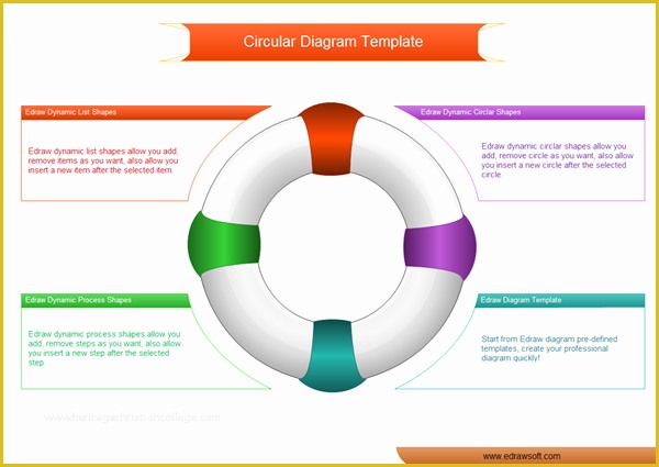 Free Circular organizational Chart Template Of Circular Chart Free Circular Chart Examples and