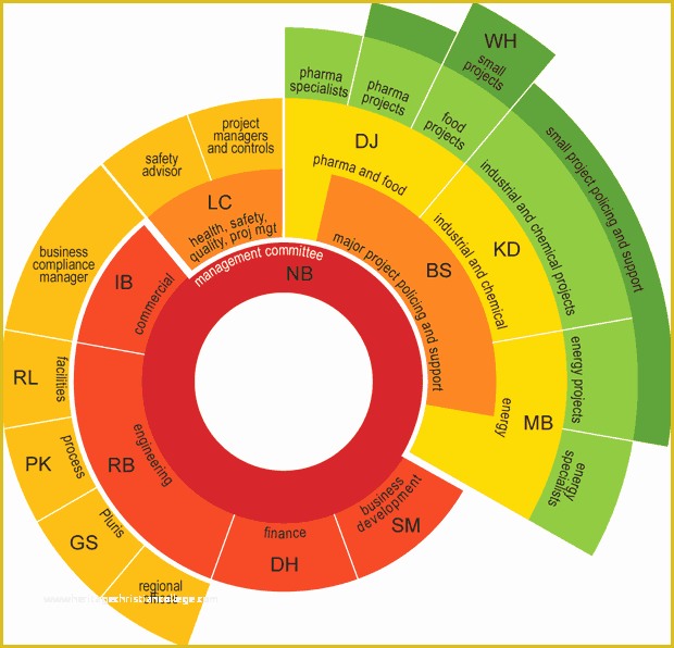 Free Circular organizational Chart Template Of Circular org Chart Nasa Page 5 Pics About Space