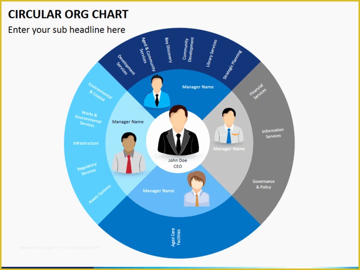 Free Circular organizational Chart Template Of Circular org Chart Powerpoint Template