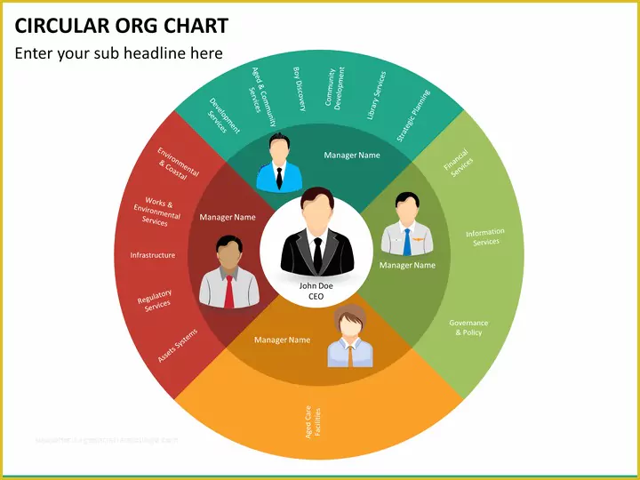 Free Circular organizational Chart Template Of Circular org Chart Powerpoint Template