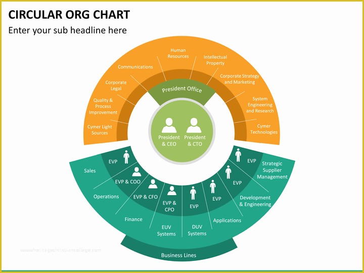 Free Circular organizational Chart Template Of Circular org Chart Powerpoint Template