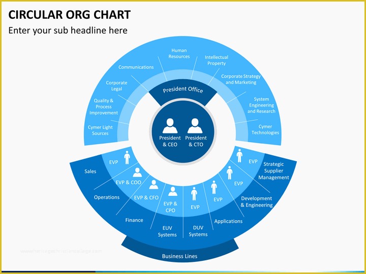 Free Circular organizational Chart Template Of Circular org Chart Powerpoint Template