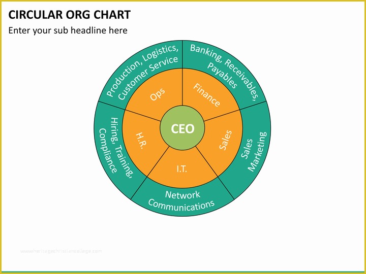 Free Circular organizational Chart Template Of Circular org Chart Powerpoint Template