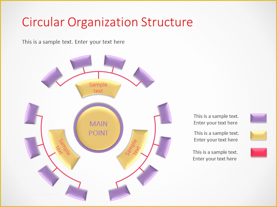 Free Circular organizational Chart Template Of Circular organization Structure Template Slideuplift