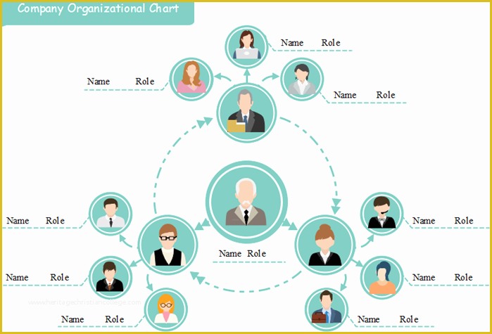 Free Circular organizational Chart Template Of Free org Chart Template
