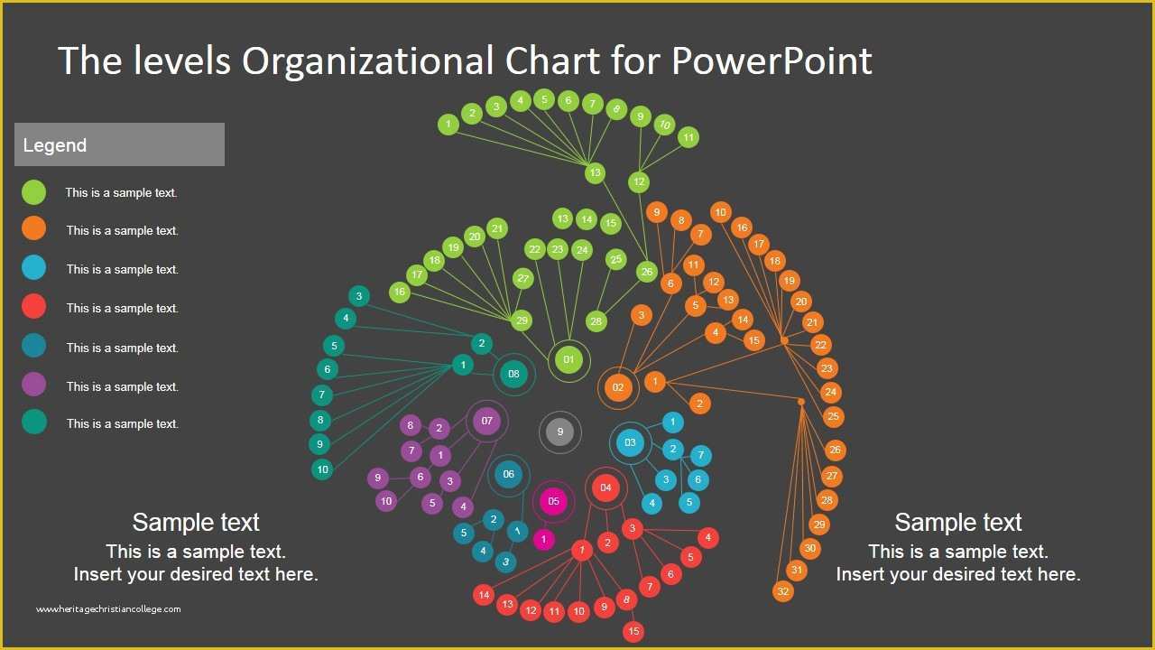 Free Circular Organizational Chart Template Of Circular Process Chart