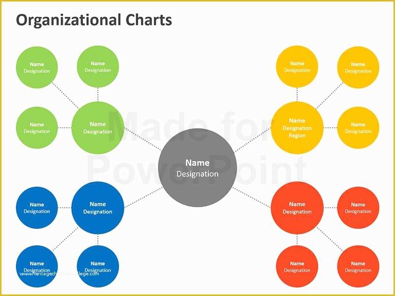 Free Circular organizational Chart Template Of organization Chart In Powerpoint Editable Templates