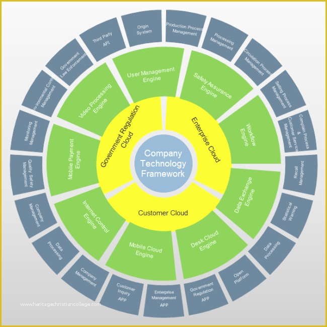 62 Free Circular Organizational Chart Template Heritagechristiancollege