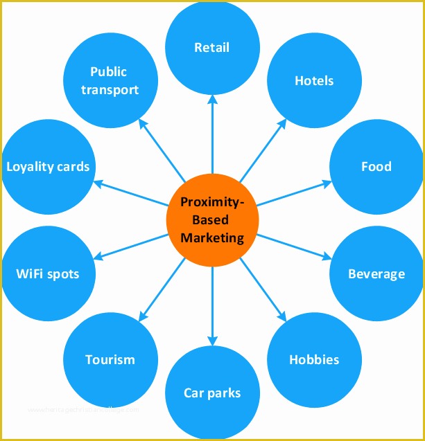 Free Circular organizational Chart Template Of Pie Chart software