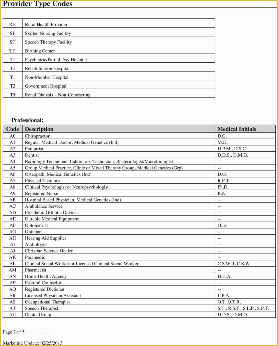 Free Cms 1500 Claim form Template Of Inspirational Cms 1500 Template