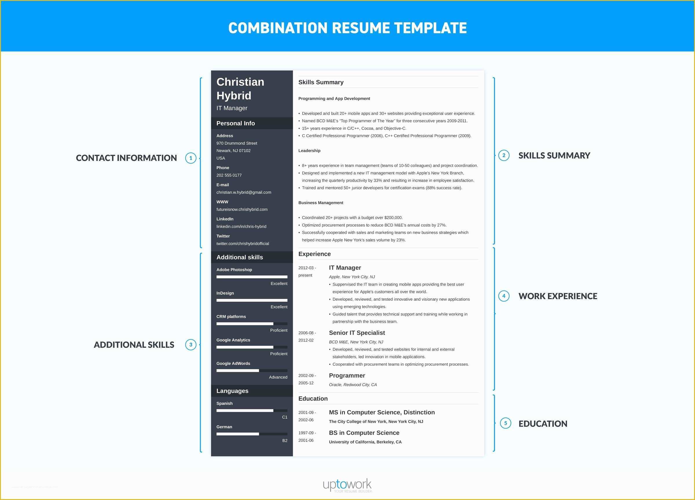 Free Combination Resume Template Of Resume formats Pick the Best E In 3 Steps Examples