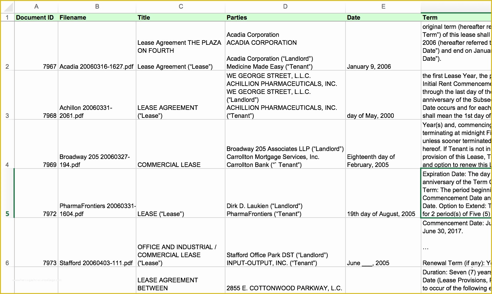 Free Commercial Lease Abstract Template Of Lease Abstract form Seatle Davidjoel