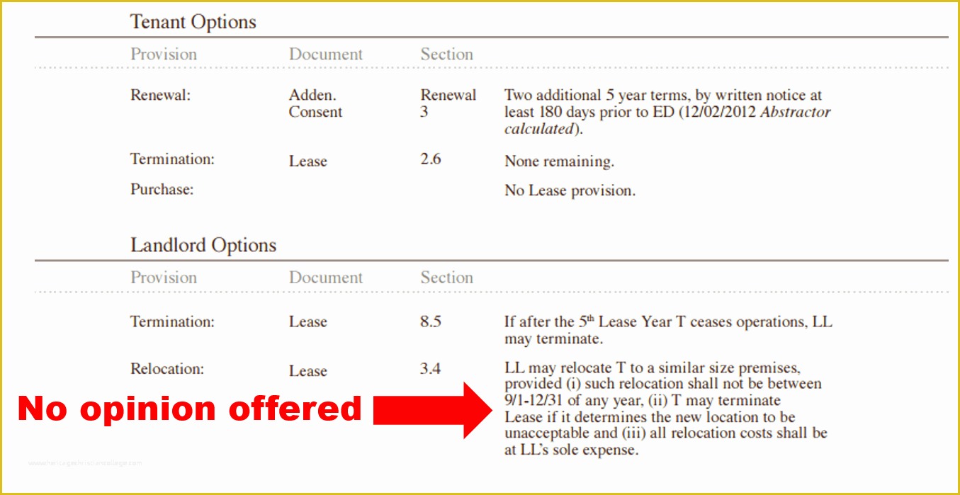 Free Commercial Lease Abstract Template Of Lease Abstracting A Plete Tenant Guide