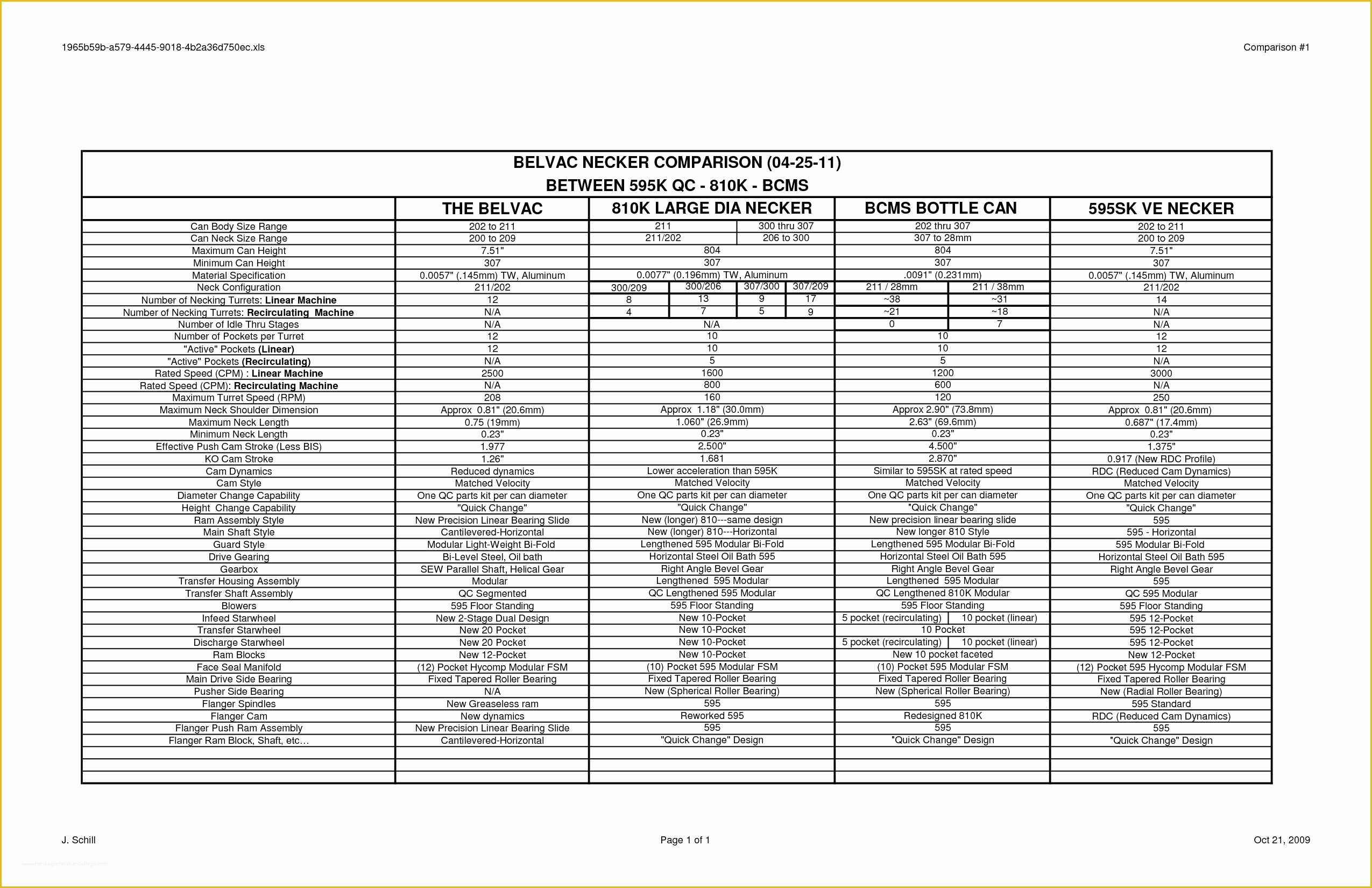 Free Comparison Chart Template Excel Of 10 Best Of Parison Chart Template Excel