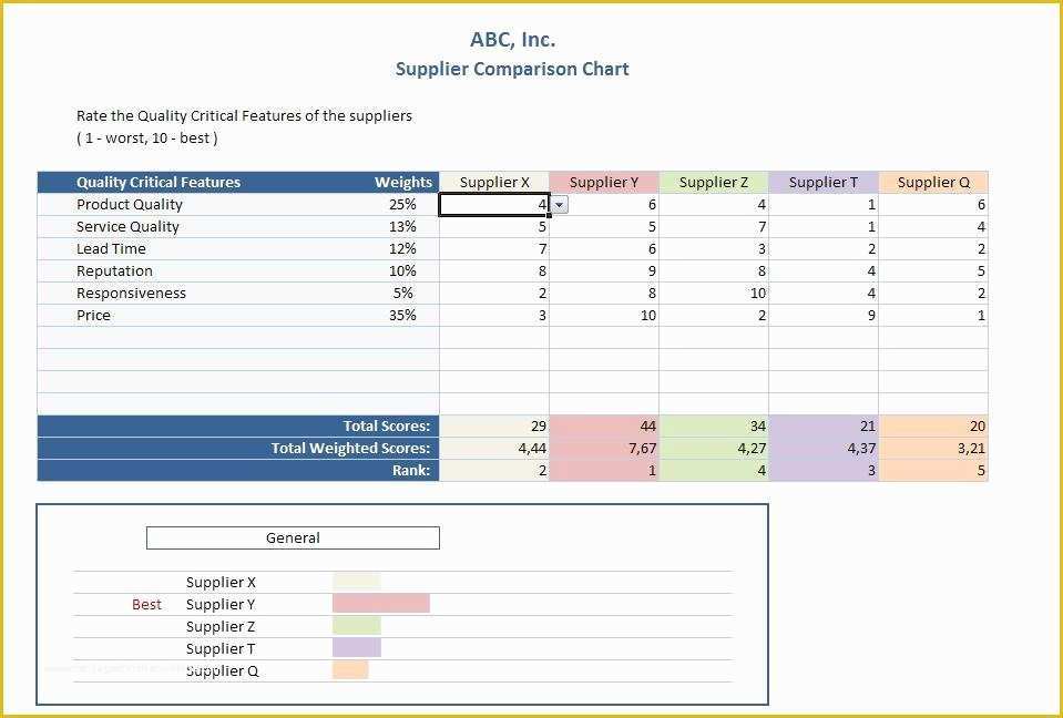 Free Comparison Chart Template Excel Of 10 Best Of Parison Chart Template Excel