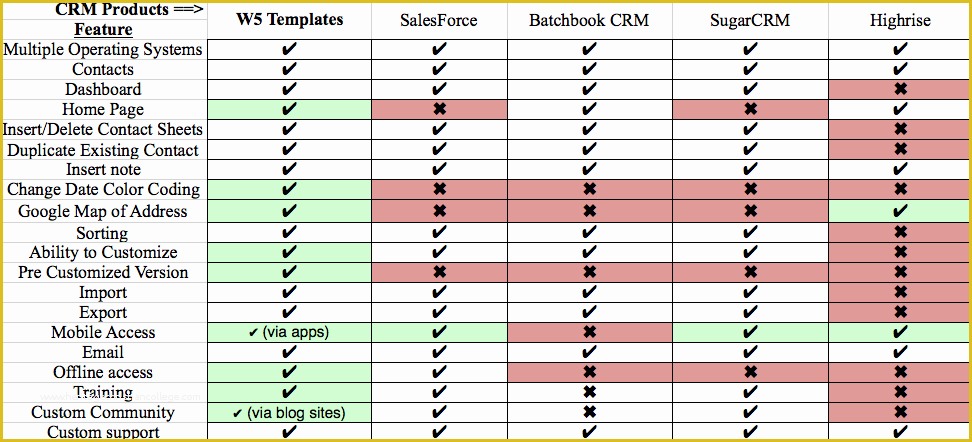 Free Comparison Chart Template Excel Of 10 Best Of Parison Chart Template Excel