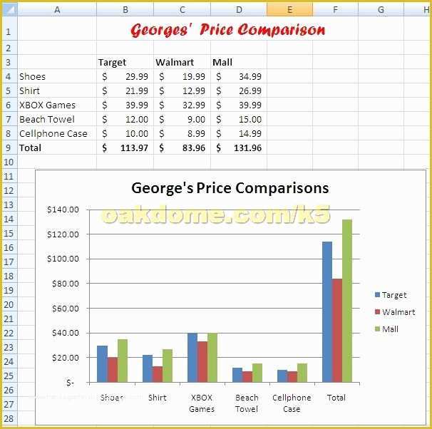 Free Comparison Chart Template Excel Of 21 Best Math Heather Lockler 5 6 Images On Pinterest