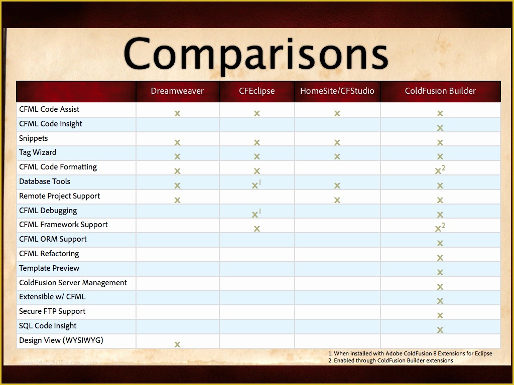 Free Comparison Chart Template Excel Of 27 Of Parison Spreadsheet Template