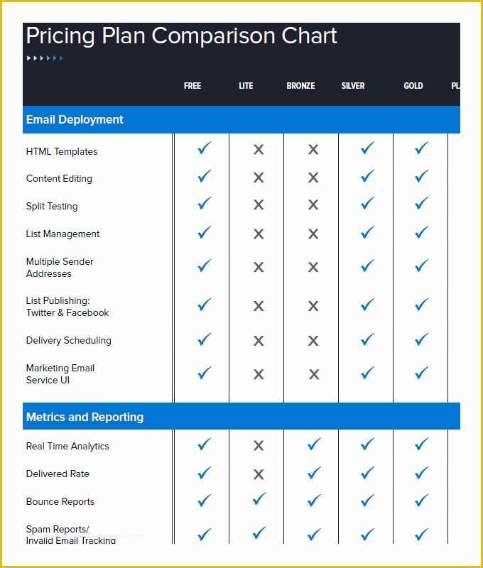 Free Comparison Chart Template Excel Of 32 Parison Chart Templates Word Excel Pdf