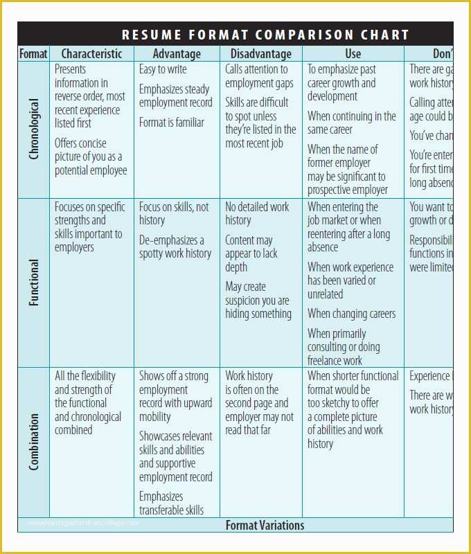 Free Comparison Chart Template Excel Of 32 Parison Chart Templates Word Excel Pdf