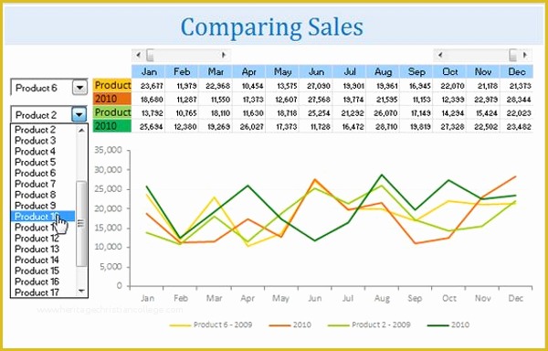 Free Comparison Chart Template Excel Of 48 Free Parison Chart Templates Word Ppt Excel Pdf