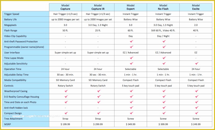 Free Comparison Chart Template Excel Of 8 Product Parison Templates Excel Excel Templates