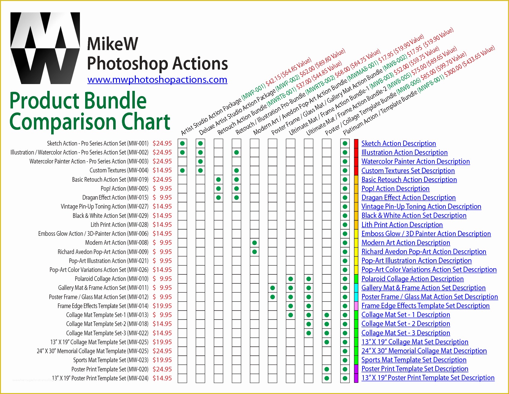 Free Comparison Chart Template Excel Of 9 Best Of Petitive Parison Chart Template