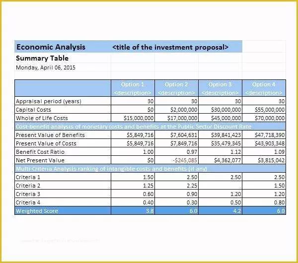 Free Comparison Chart Template Excel Of Cost Analysis Excel Template Parison Product