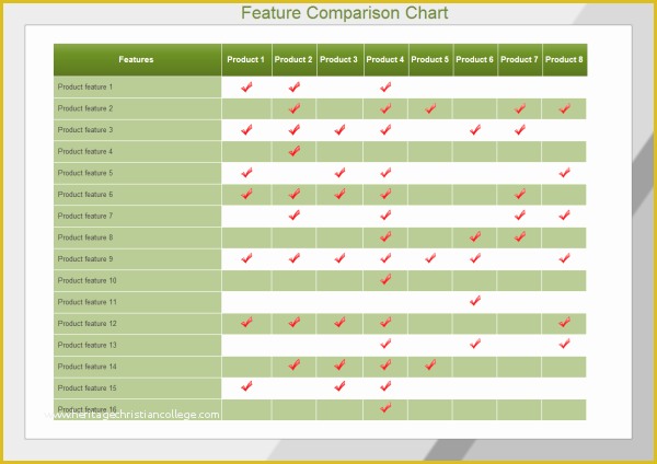 Free Comparison Chart Template Excel Of Feature Parison Chart Templates and Maker