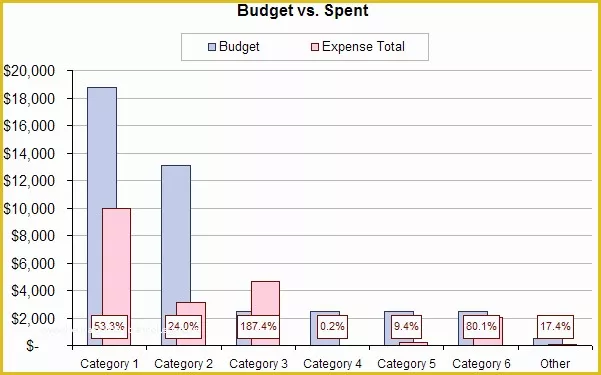 Free Comparison Chart Template Excel Of Free Expense Tracking and Bud Tracking Spreadsheet