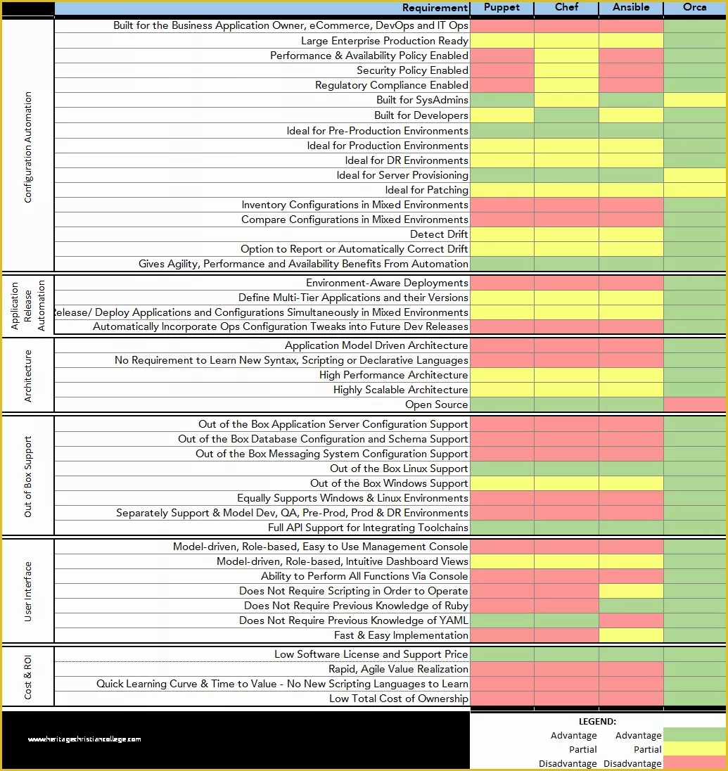 Free Comparison Chart Template Excel Of Free Parison Chart Template Excel Laobing Kaisuo