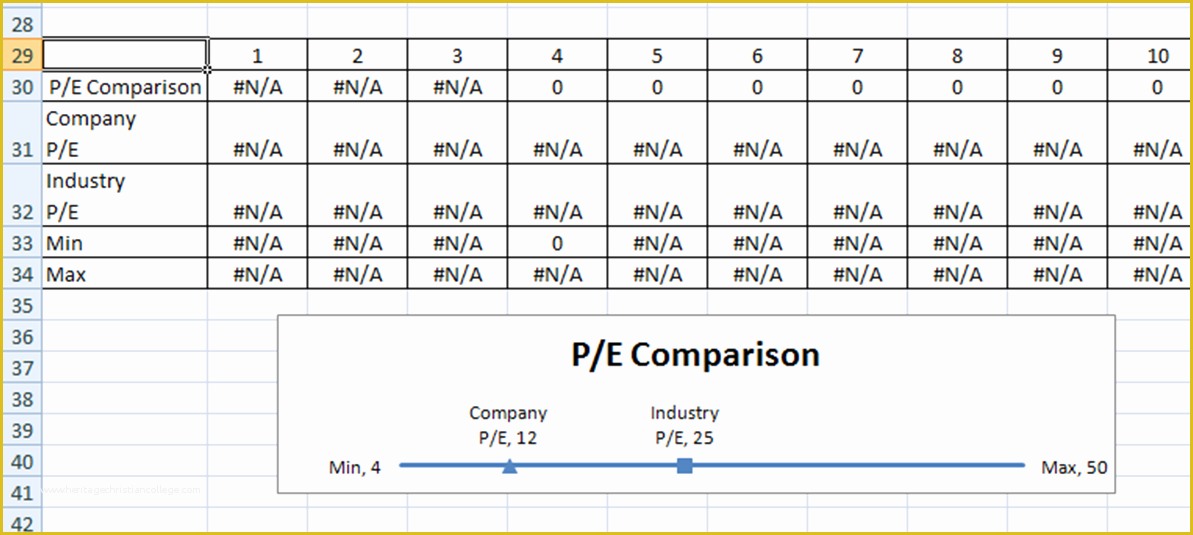 Free Comparison Chart Template Excel Of Pany and Industry P E Price to Earnings Line Chart