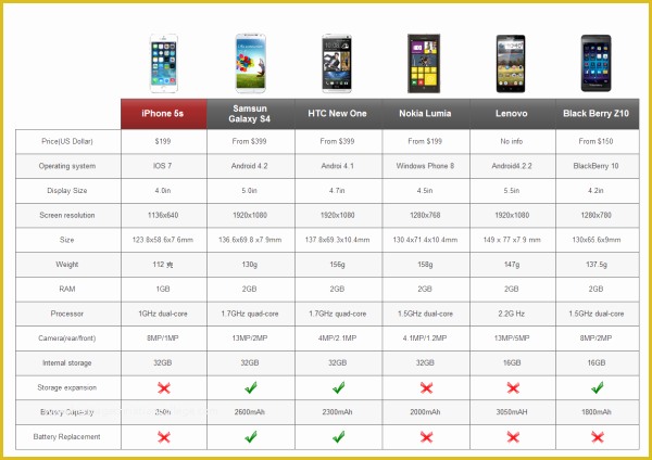 Free Comparison Chart Template Excel Of Parison Chart Examples and Parison Chart Templates