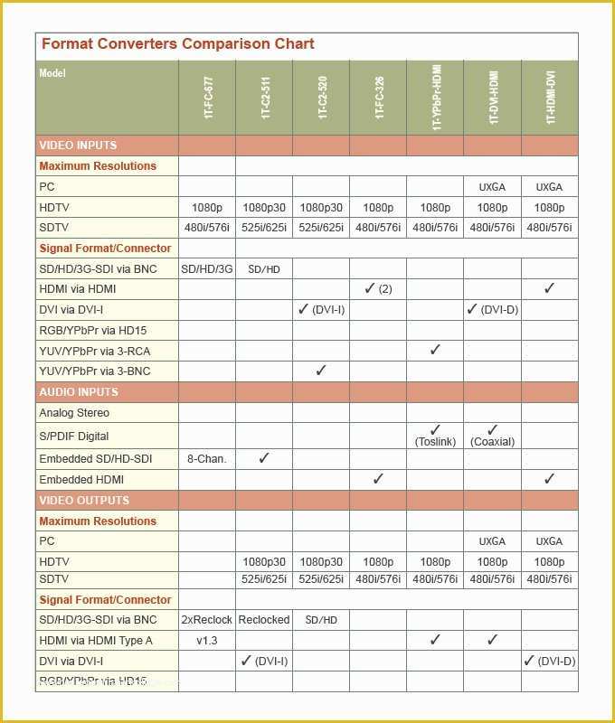 Free Comparison Chart Template Excel Of Parison Chart Template – 45 Free Word Excel Pdf