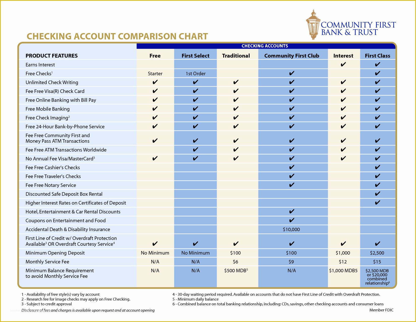 Table Comparison Chart