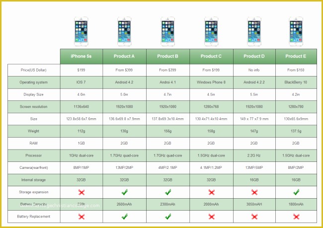 Free Comparison Chart Template Excel Of Smart Phone Parison Table