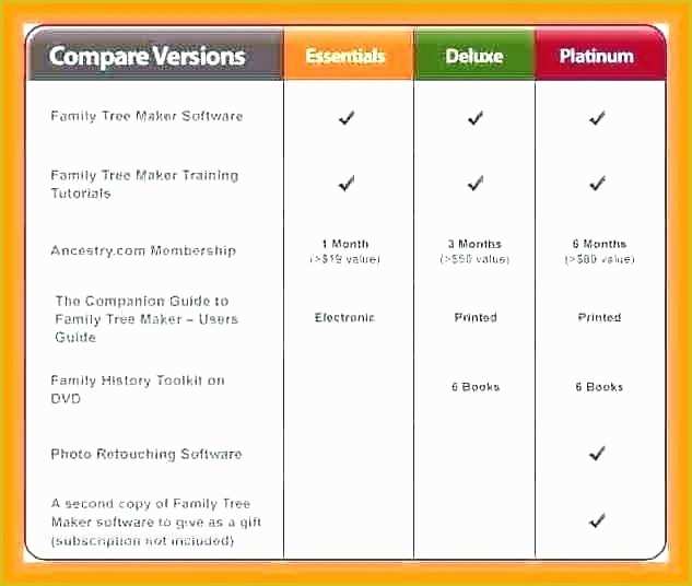 Free Comparison Chart Template Excel Of software Parison Template Excel Side by Parison
