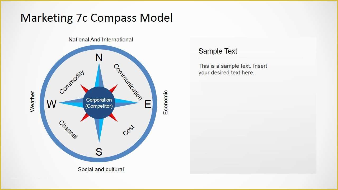 Free Compass Powerpoint Template Of Free Marketing 7c Pass Model for Powerpoint Slidemodel
