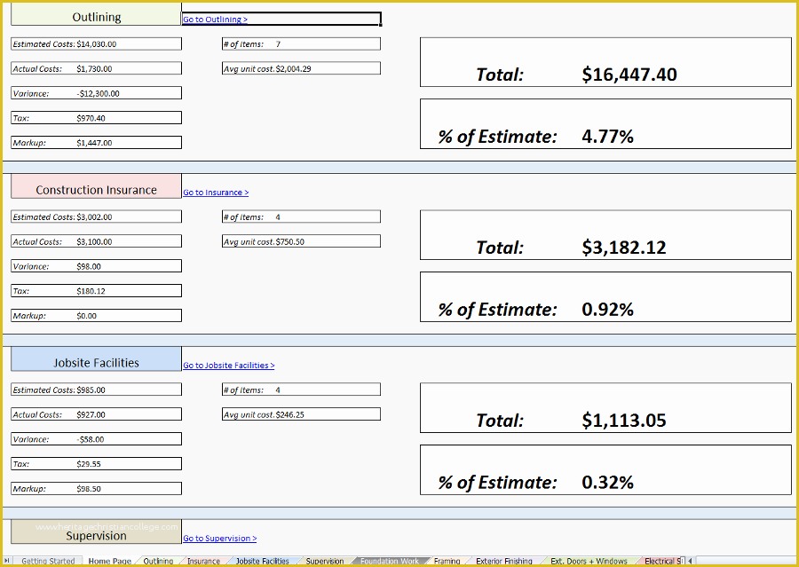 Free Construction Estimate Template Of Free Residential Construction Estimating Template