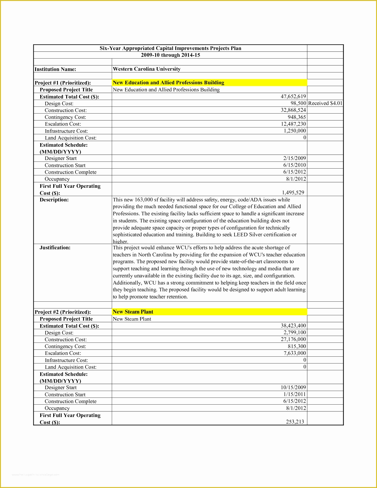 Free Construction Project Management Templates Of Construction Project Management Report Template and